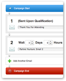 Best Drip Email Campaign Builder