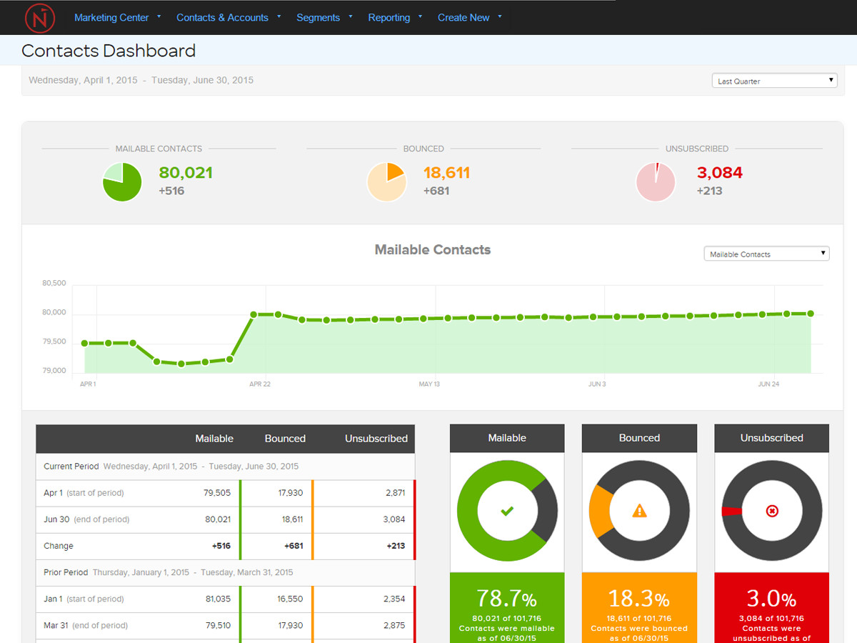 Net-Results Contacts Dashboard Screenshot: Contacts Dashboard
