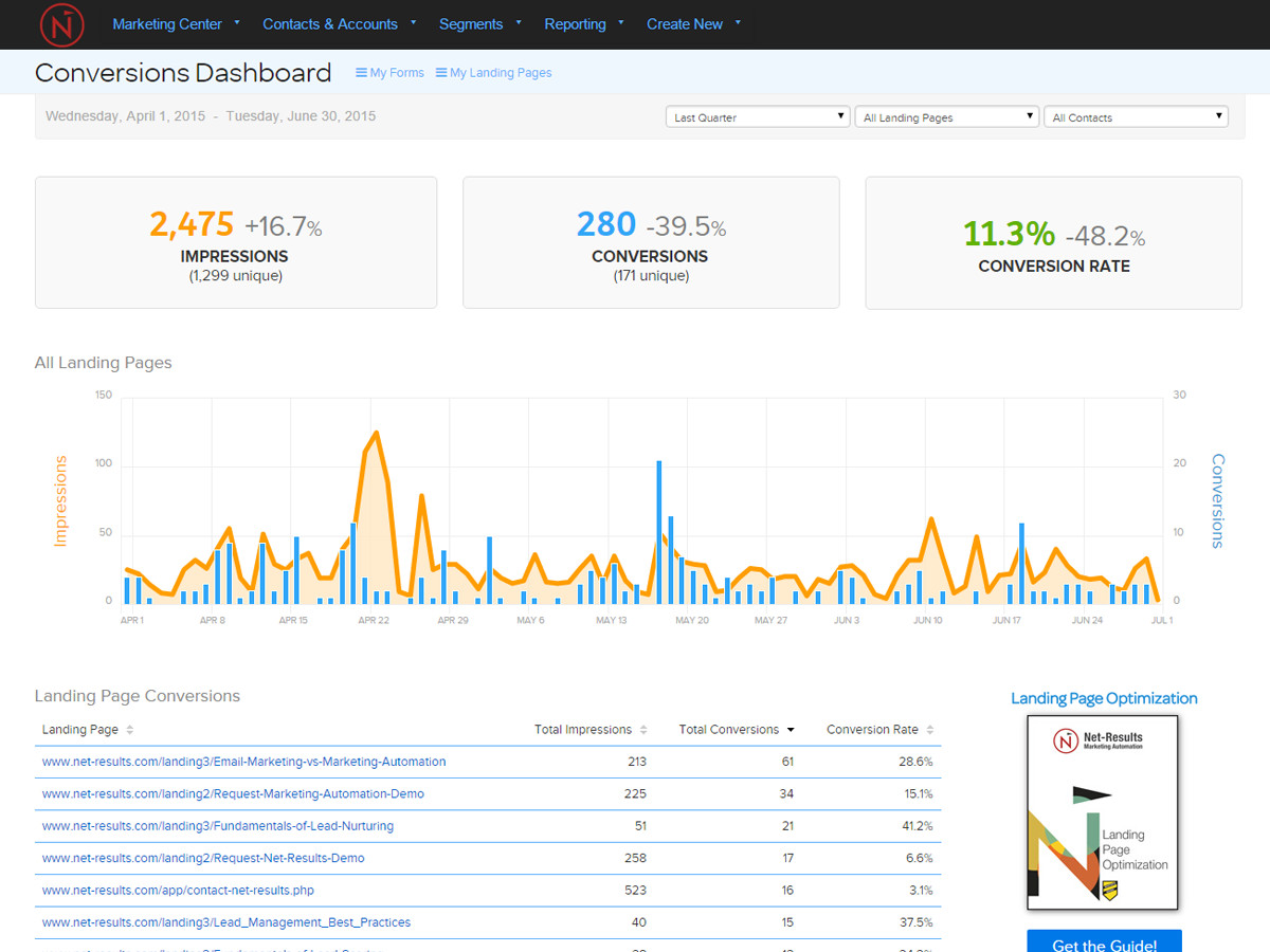 Net-Results Conversions Dashboard Screenshot: Conversions Dashboard