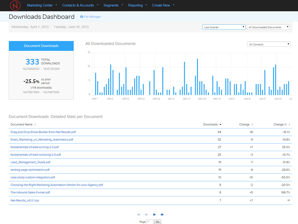 Net-Results Downloads Dashboard Screenshot: Downloads Dashboard