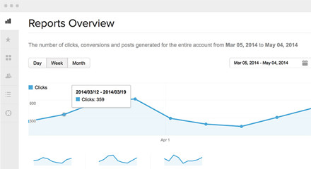 Oktopost - Report Screenshot: Oktopost Report