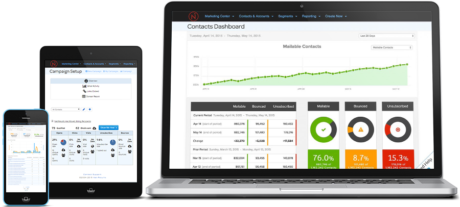 Net-Results Dashboards Screenshot: Net-Results software