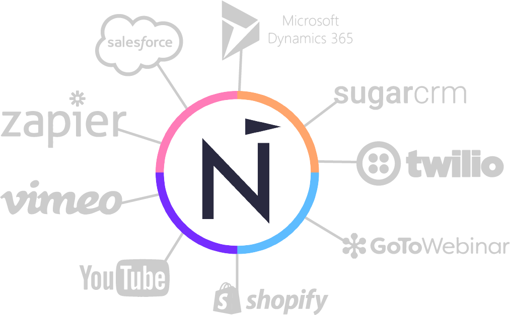 Net-Results marketing automation integrations