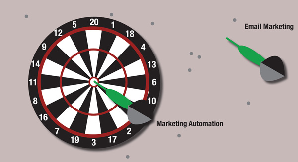 Internlandia: How Are Email Marketing and Marketing Automation Different?