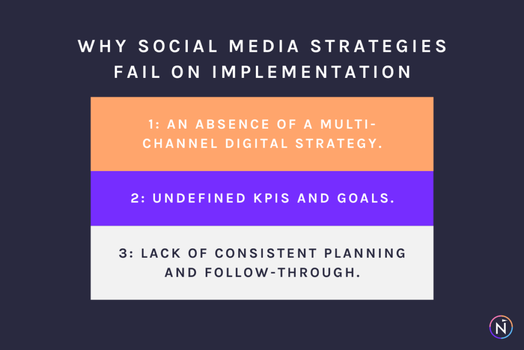 why social media strategies fail on implementation