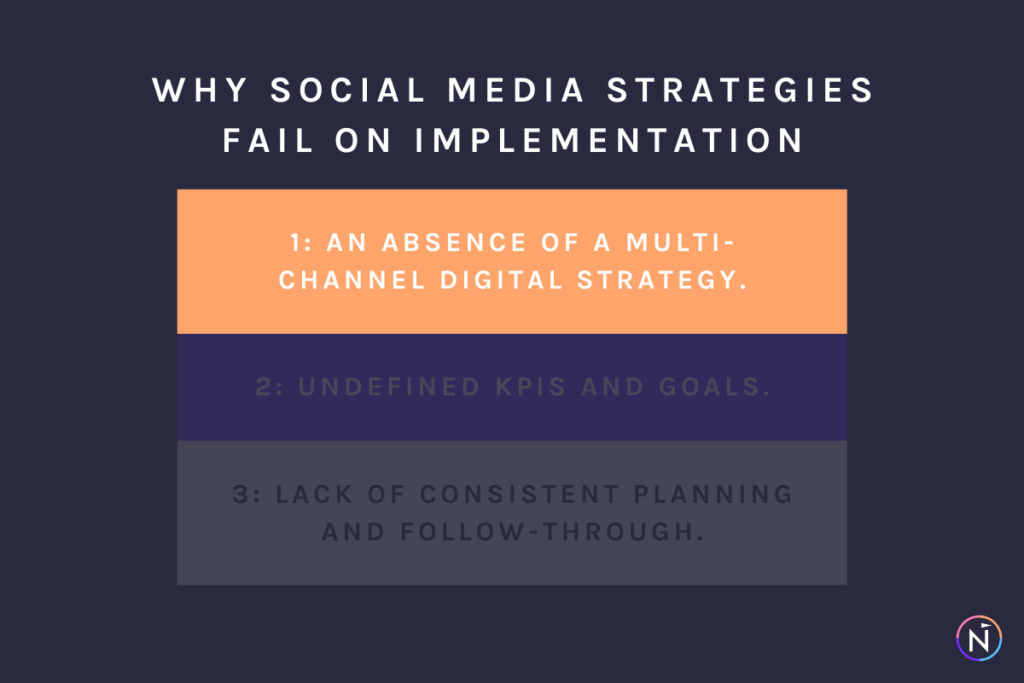 why social media strategies fail on implementation