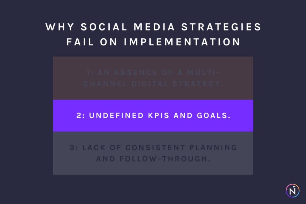 why social media strategies fail on implementation