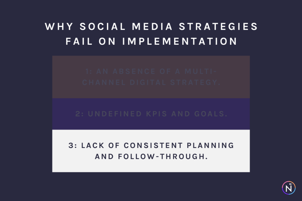 why social media strategies fail on implementation