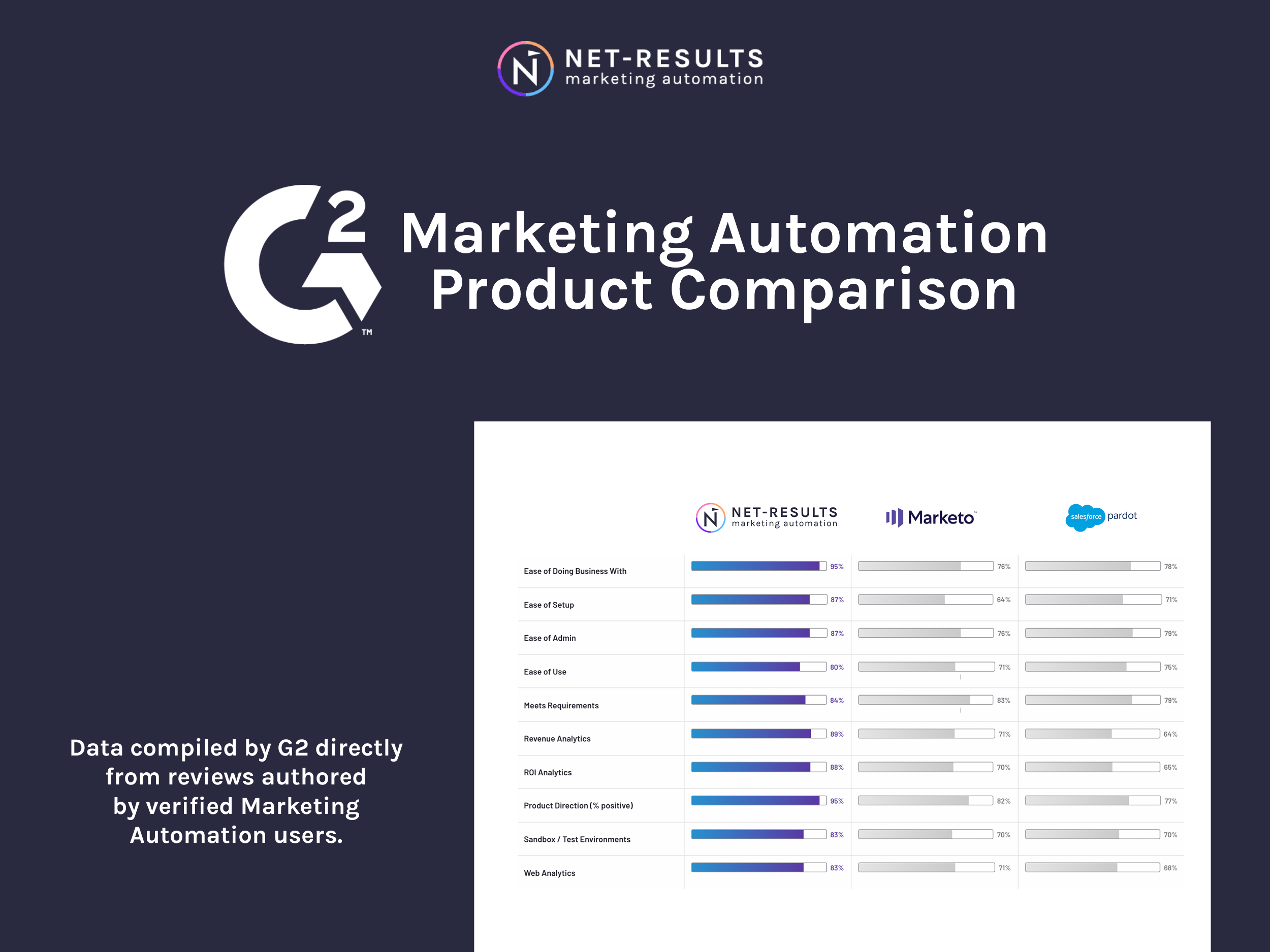 Net-Results Marketing Automation Software: The missing link between  marketing & sales teams. | Net-Results